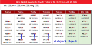 đề nối nhịp theo tuần