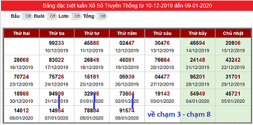 de-noi-nhip-theo-tuan đề nối nhịp theo tuần
