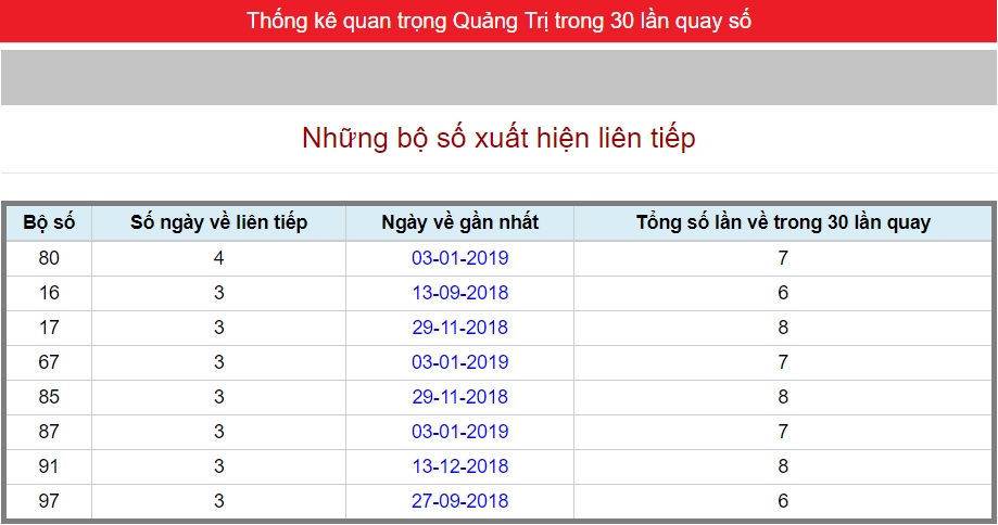 Những Con Số Hay Ra Đài An Giang 2