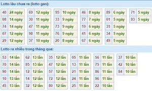 Dự đoán XSMB ngày 1/11/2025