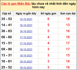 Dự Đoán XSMB 5/11/2025